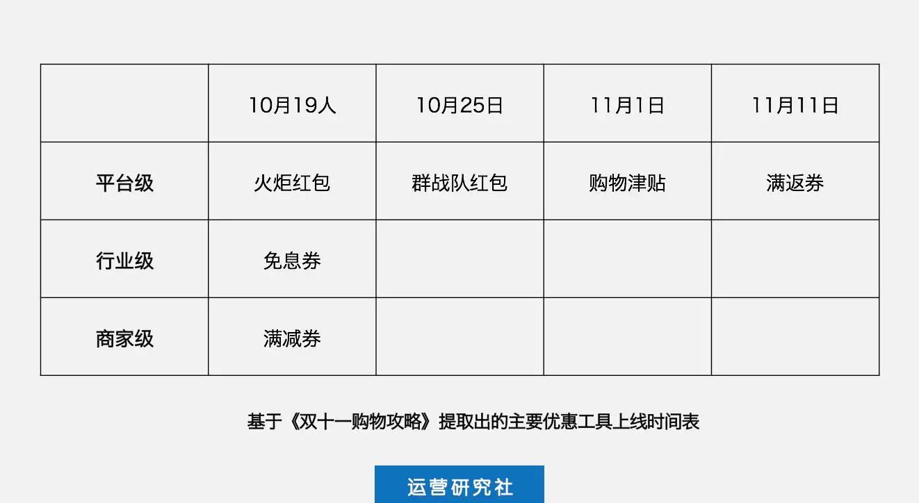 双十一商家都有哪些运营手段来刺激你买买买？
