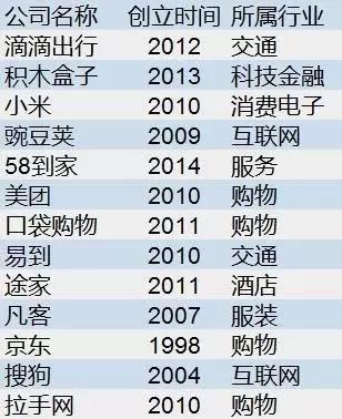 深圳再诞生一个腾讯有多难？
