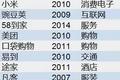 深圳再诞生一个腾讯有多难？