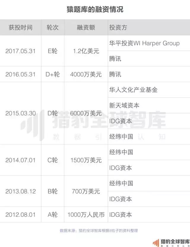 猿题库和作业帮互怼，背后是在线教育K12领域的万亿大蛋糕
