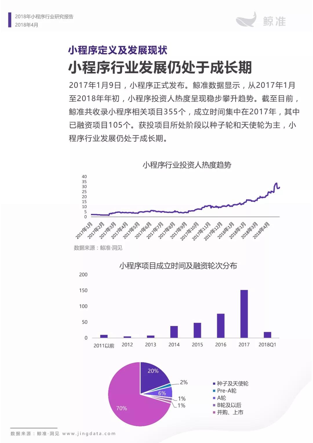 小程序月活占微信活跃用户总数三分之一，加入用户时间争夺战 | 小程序行业研究报告