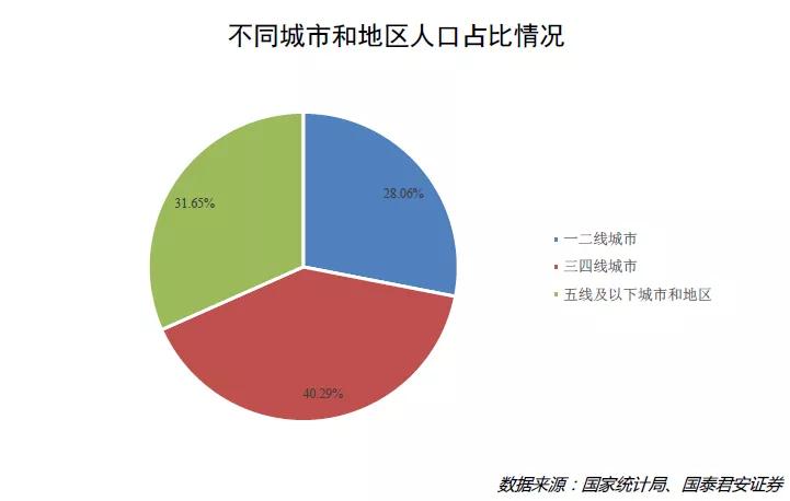 下沉市场背后的真实中国：动能转换、长尾苏醒与平台逆袭