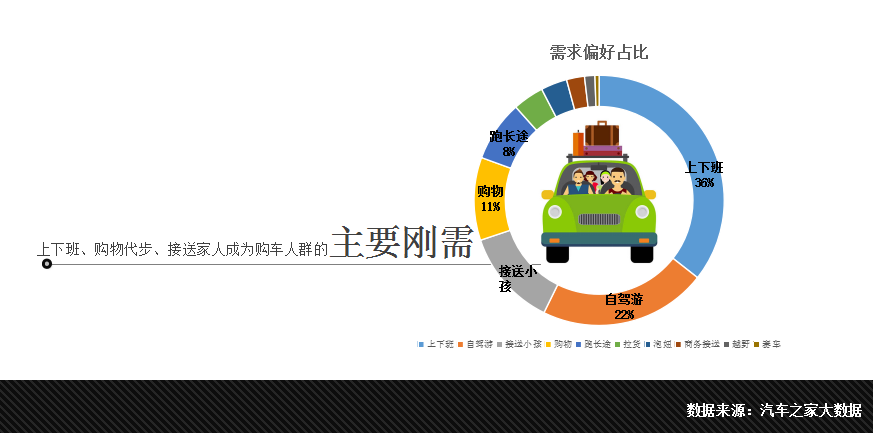 汽车之家AR网上车展报告：二-五线城市购买力攀升，消费升级趋势明显