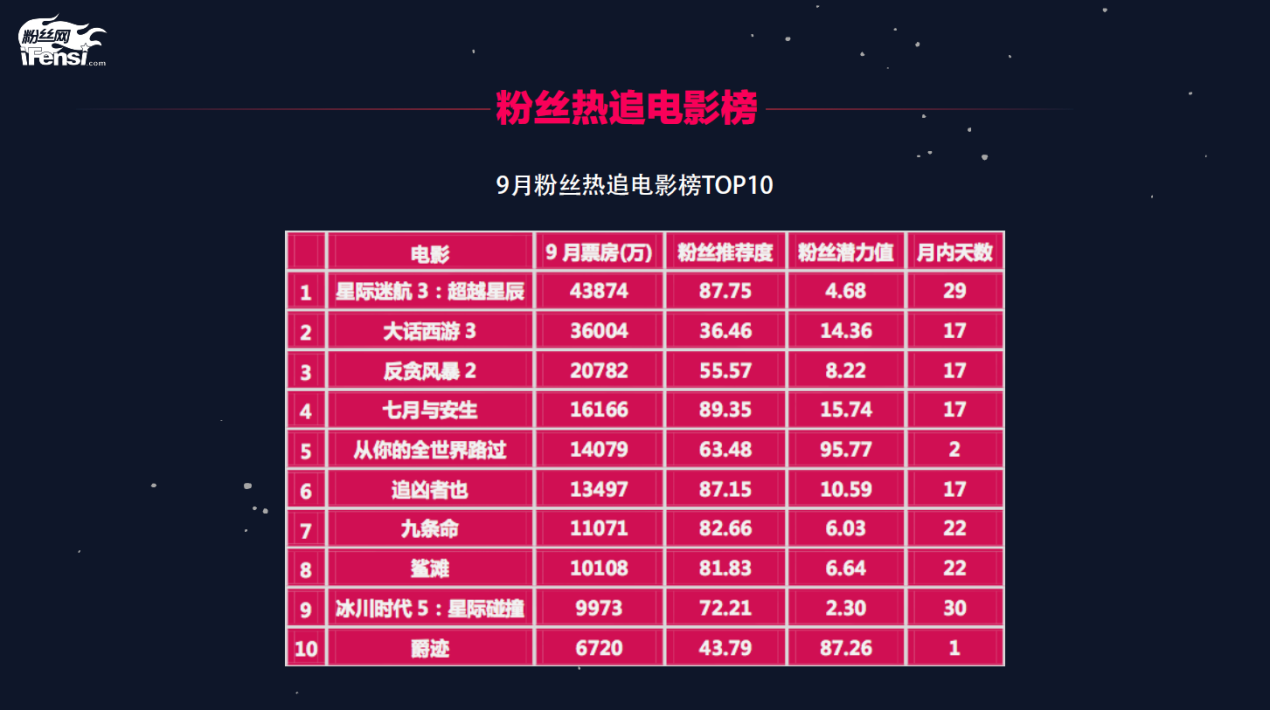 粉丝经济新浪潮：谁在潮头？谁的粉丝最“壕”？