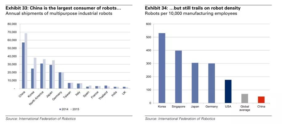RaaS（Robot as a Service）即将到来，人工智能给制造业带来了哪些转变