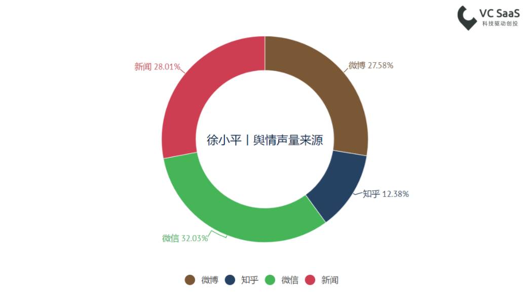 致徐小平老师：这份报告能帮您更了解自己