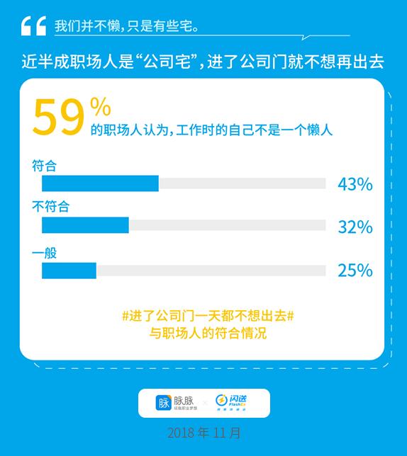宅文化侵入职场：变“懒”是职场人的趋势