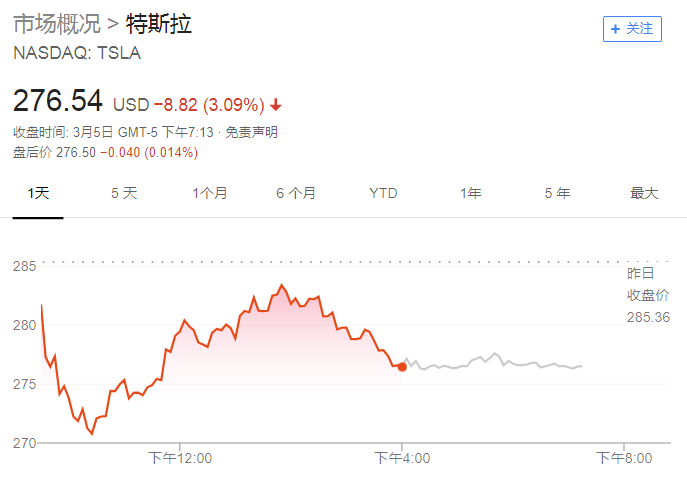 特斯拉最大外部股东：马斯克不是非当CEO不可