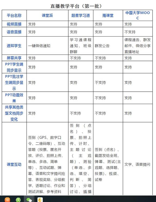 直击高校网上开学首日：互动教学应用全面崩溃，网易慕课也翻车