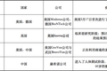 新冠肺炎疫苗生死时速，中、美、欧疫苗研发五大赛道盘点