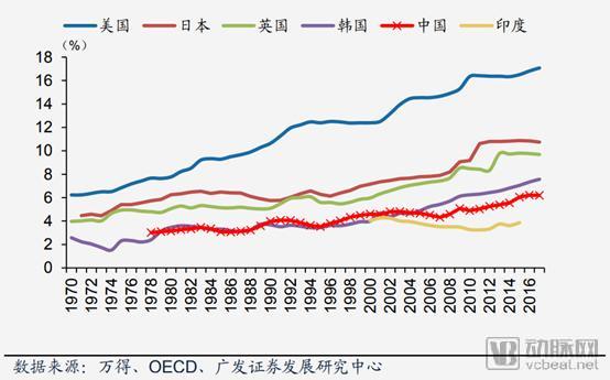 从微软、亚马逊进入医药零售管窥美国医药产业变化，并购整合、跨界融合时机已到