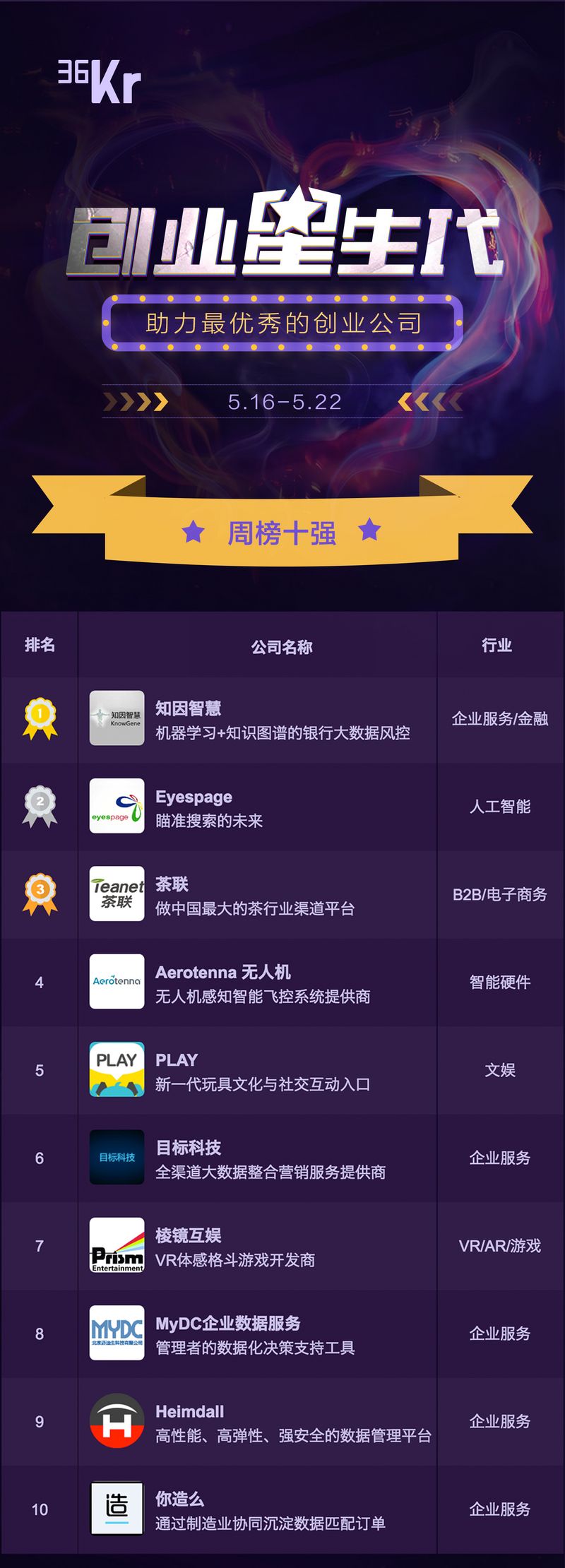 创业星生代 微信榜单.jpg