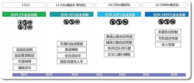 无人驾驶还有多远？上路第一天就撞车的无人大巴说：再等等！