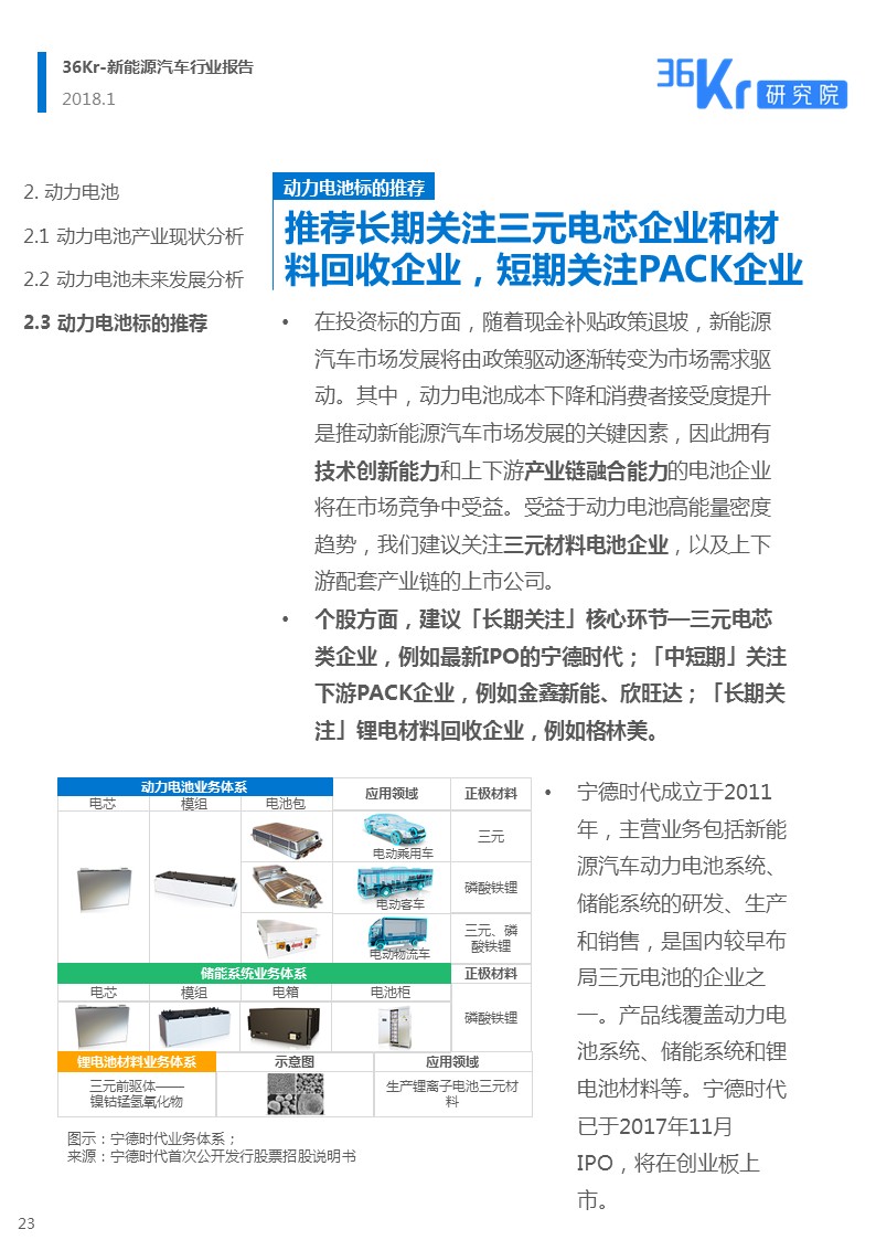 新能源汽车行业报告｜颠覆你对新能源汽车的“刻板”印象