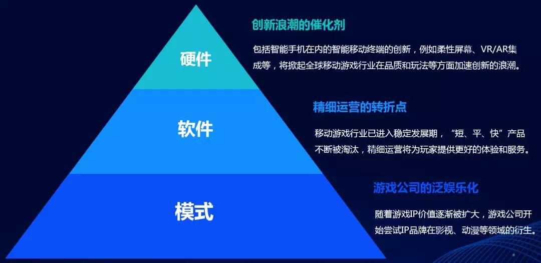 中国移动游戏行业趋势：3年后全球市场或超千亿美金，热血汉子、游戏佳人贡献多少？