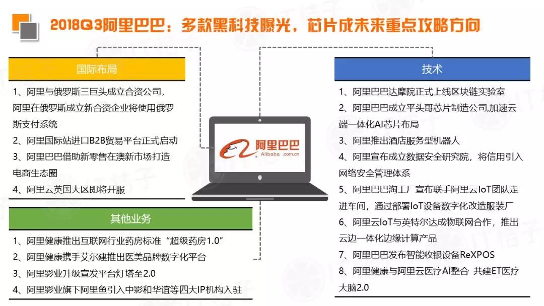 2018 Q3新经济领域并购事件同比翻倍，IPO公司数出新高