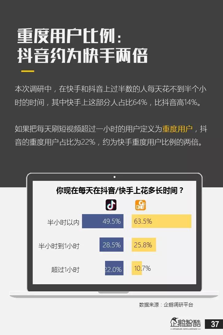 亿级新用户红利探秘：抖音&快手用户研究报告