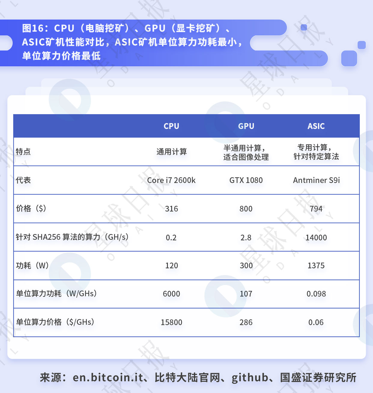 比特币挖矿的行业拐点与背后的经济周期 | 星球研报