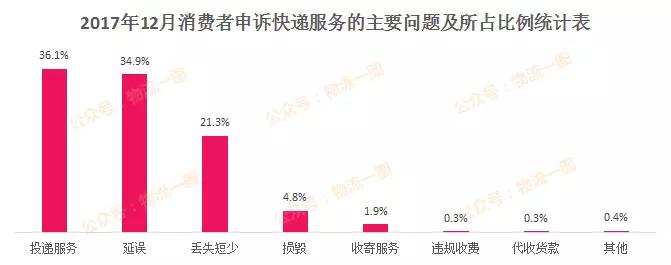 除了看财报，你还需要知道快递行业的这些红与黑