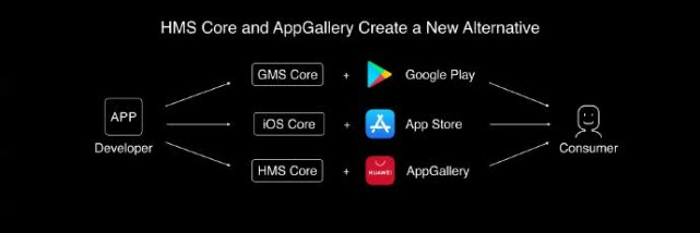 HMS生态进一步完善，华为或将推出“华为搜索”取代谷歌搜索