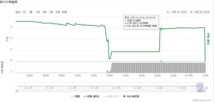 输入这串数字，你也能在这12种数字货币上获利千万