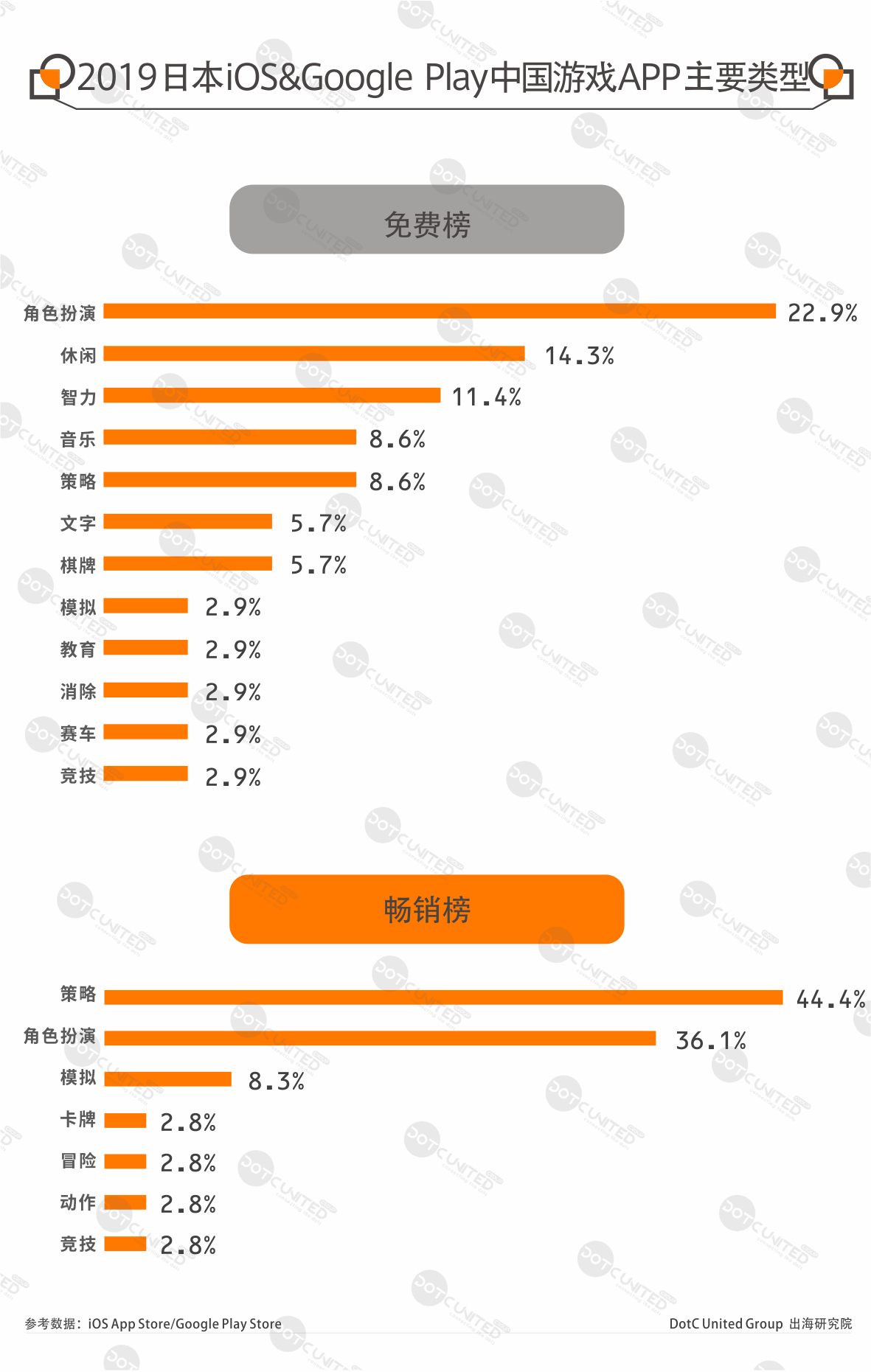 2019全球手游APP市场报告-日本篇