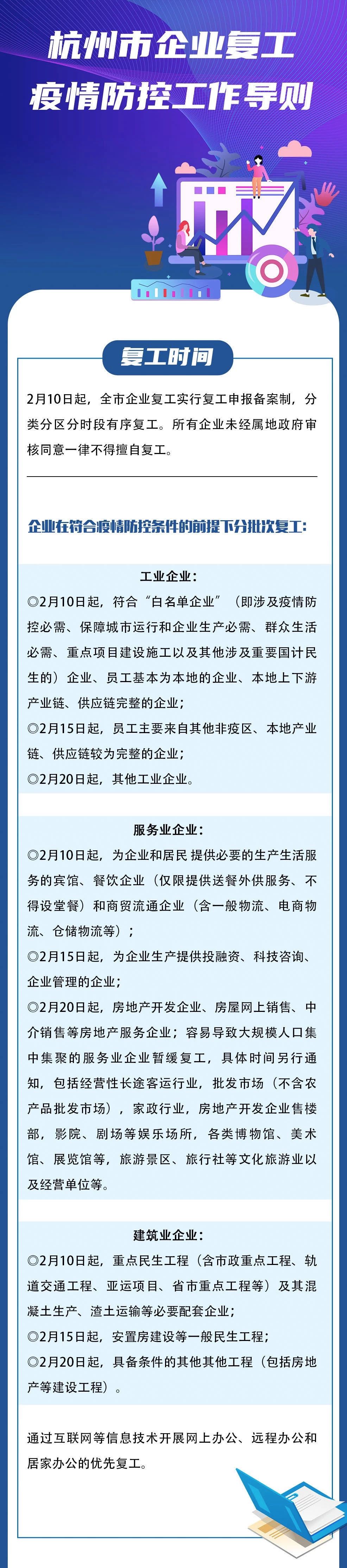 杭州全市企业实行分类分时段复工！企业需提前3天申报