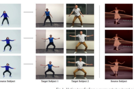 想成为抖音的下一代舞王？Deepfakes 技术可以帮你