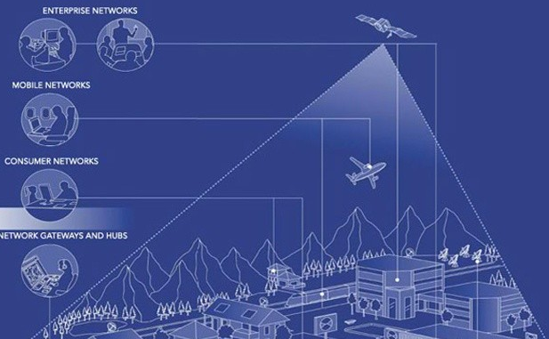 高空Wi-Fi，理想很丰满，现实很骨感