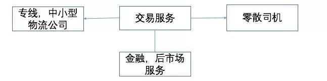 揭秘：每年十多万亿GDP的物流行业，到底是个什么样？