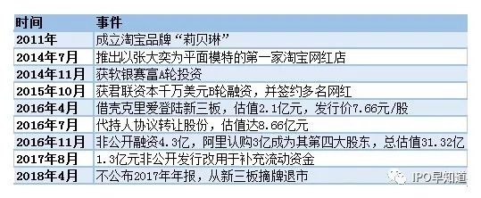 “中国网红电商第一股”2019将赴美上市，张大奕要变真正女企业家了