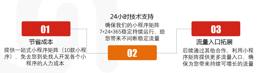 如何收割小程序流量成企业主关注点，流米上市后布局小程序流量矩阵