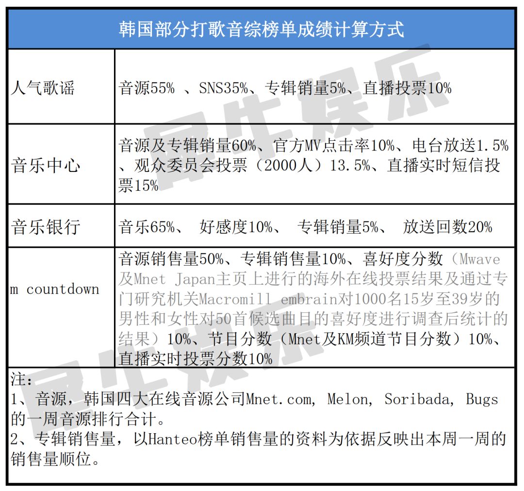 起步艰难的中国式打歌音综