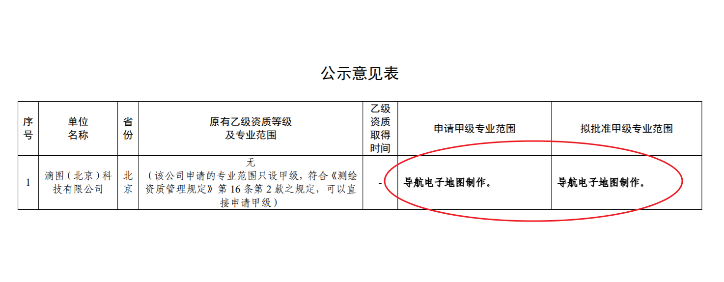 36氪独家 | 滴滴拿下电子地图甲级测绘资质，程维与汽车OEM们必有一战？