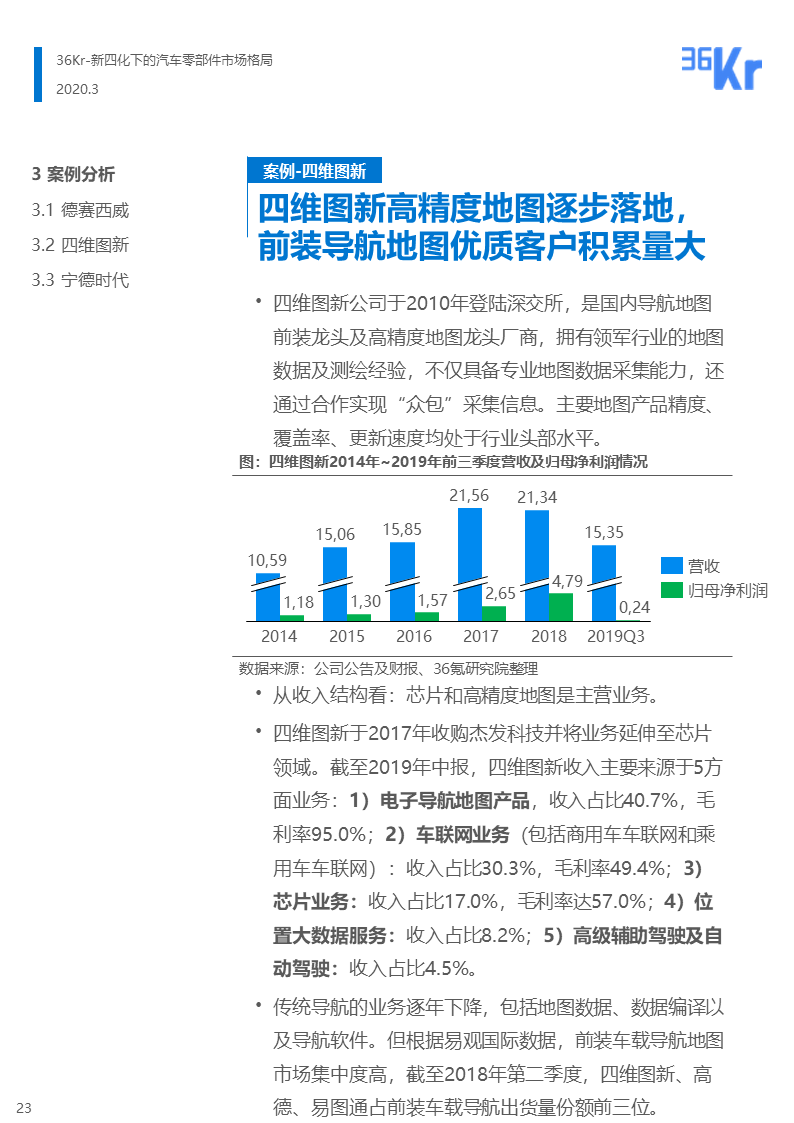 36氪研究 | 新四化下的汽车零部件行业报告