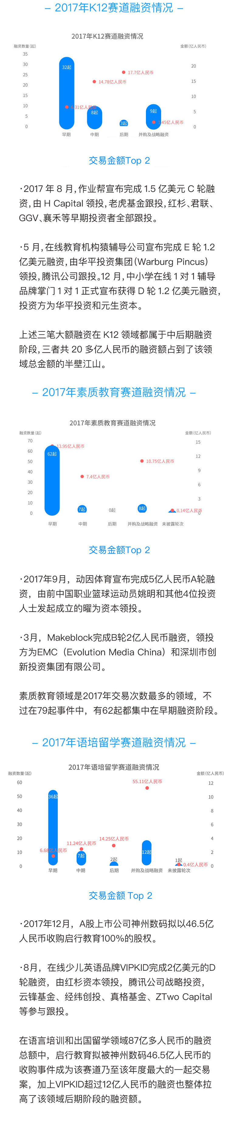 一张图告诉你2017教育行业各个细分赛道有多贵