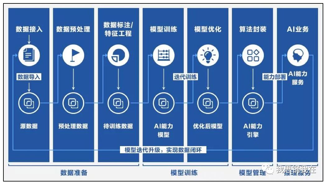 旷视IPO在即，看清“AI第一股”的商业真相