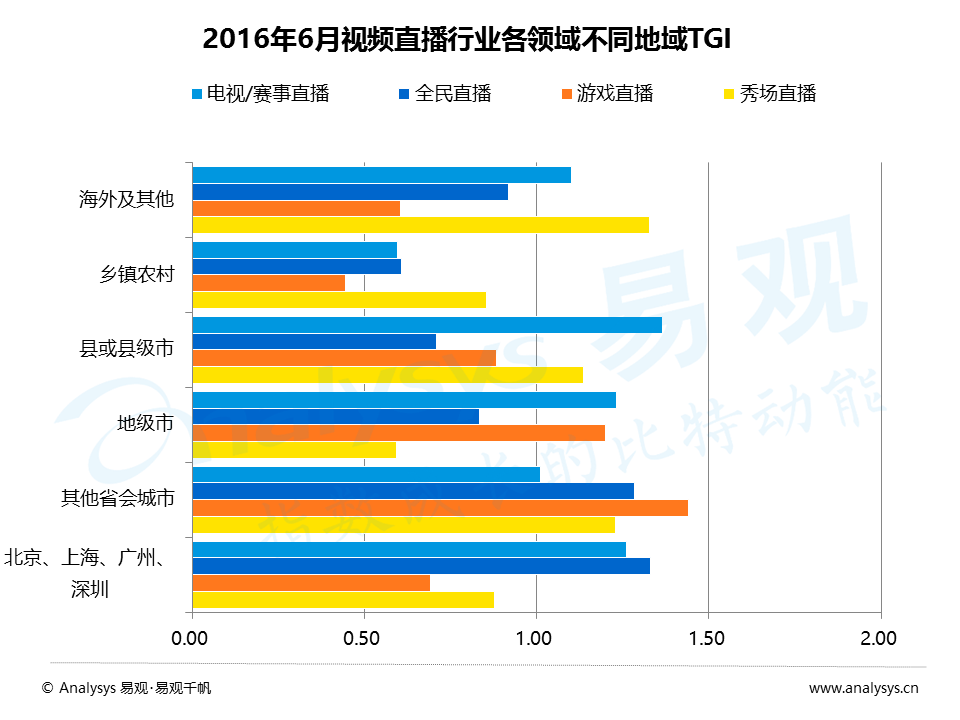 百花齐放的视频直播平台，如何发掘增量用户与提升变现能力？