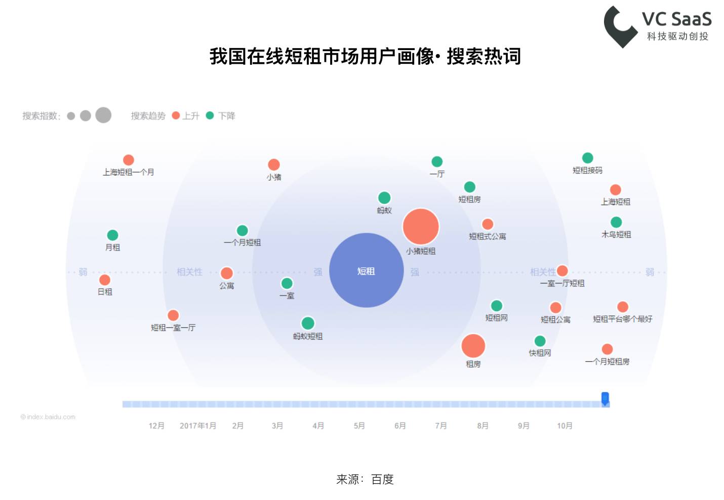 长租火爆之后，这次是在线短租行业的分析报告