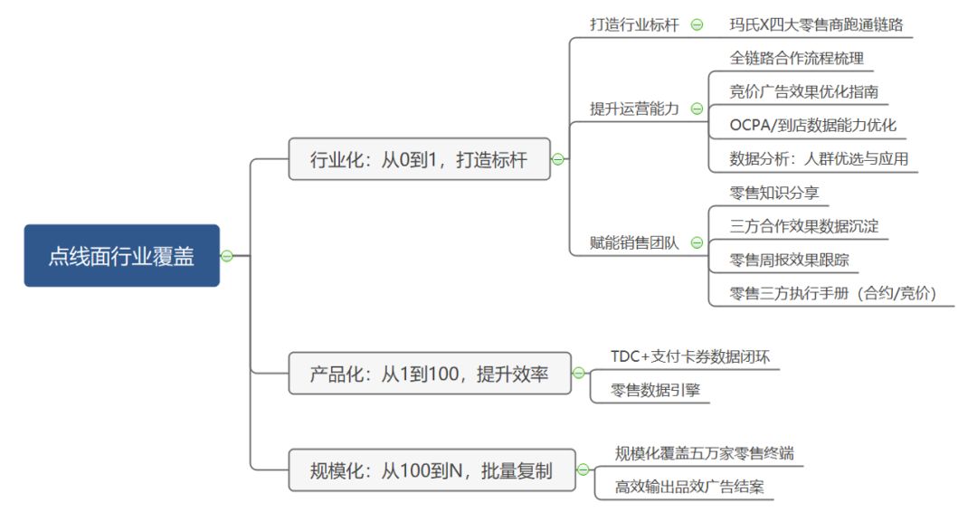 鹅厂员工是怎么做晋升答辩的？