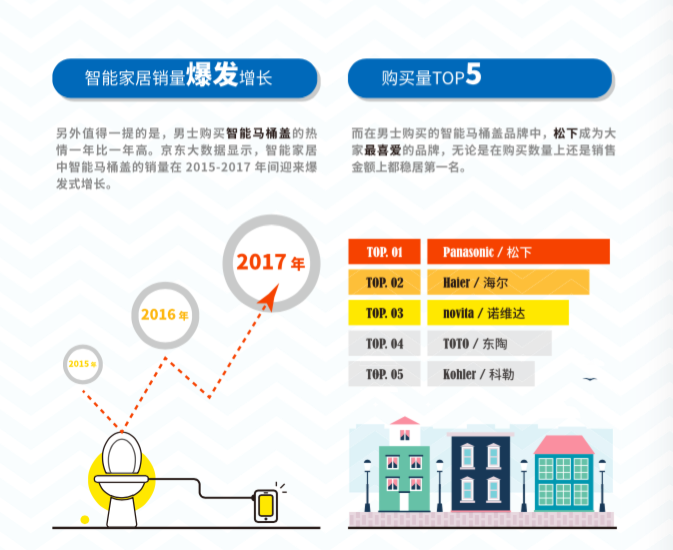 这里有份「新中产男性」消费报告，说90后爱形象，80后爱家庭，70后爱名酒