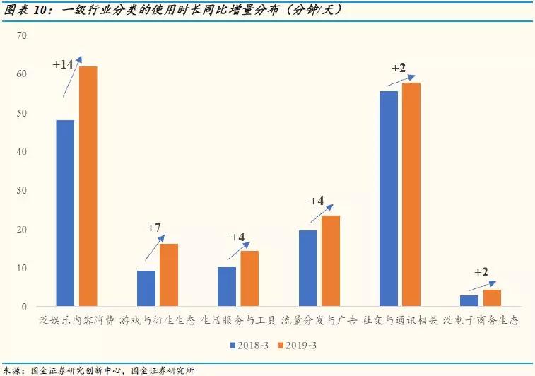 移动互联网APP数据分析：用户红利渐行渐远，下沉市场三巨头下滑明显