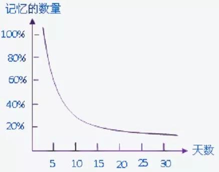 为什么用户买了一次我的产品后，就再也没见到他来了？