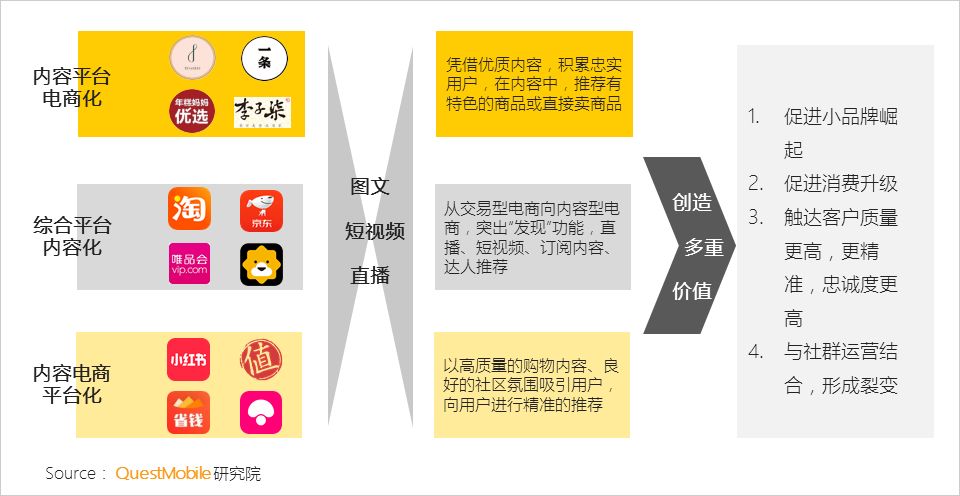 移动互联网两大梯队已形成，瓜分超过70%用户时长