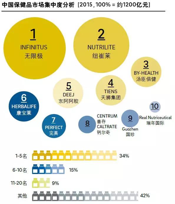 汤臣倍健：保健品龙头的业绩反转