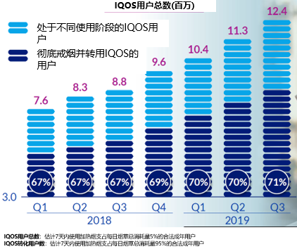 少数派的未来猜想 | 新型烟草前路何在？烟草巨头的“舍”与“得”