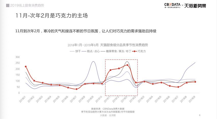 甜食革命：看巧克力如何被人类玩出天际