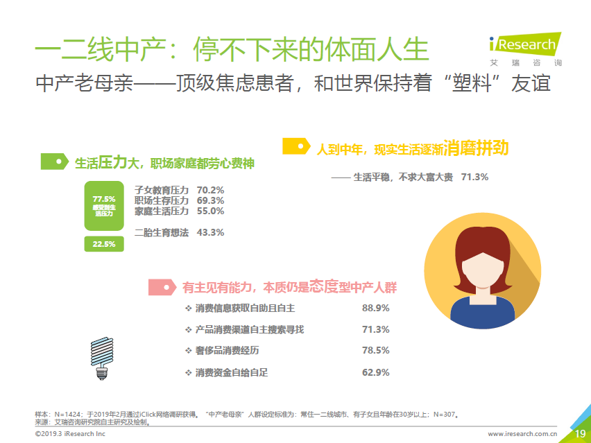 唯品会发布中产女性消费报告：自我意识觉醒，消费更自主更悦己