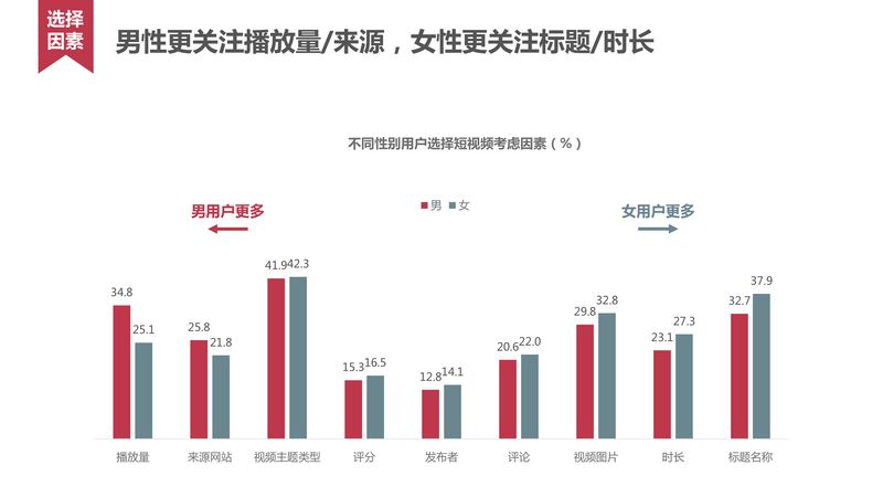 短视频用户行为研究_20160620-25.jpg