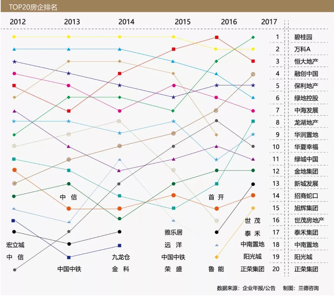 中海地产的紧箍咒